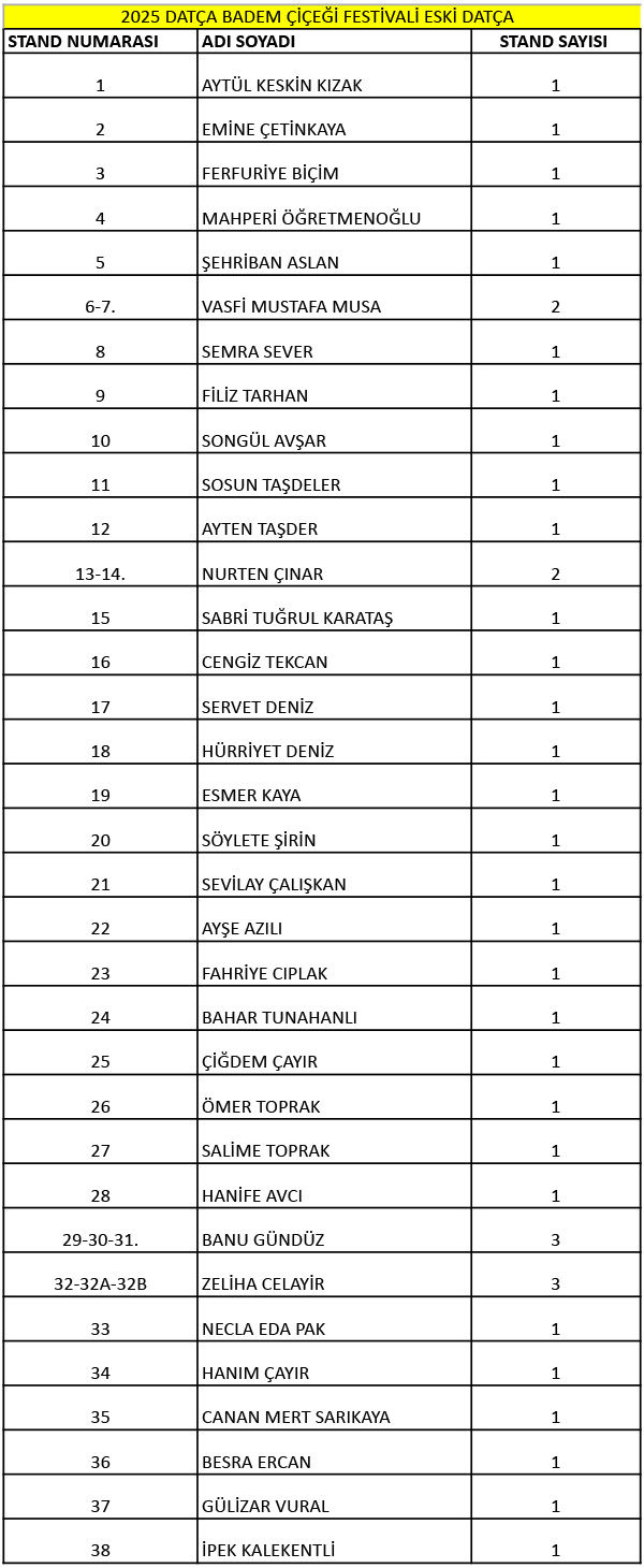 Eski Datça Listeleri